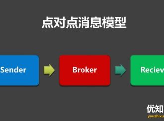 MQ消息队列的12点核心原理总结
