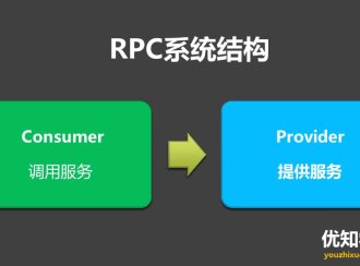 详解RPC远程调用和消息队列MQ的区别
