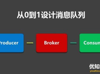 如何从0到1设计一个MQ消息队列