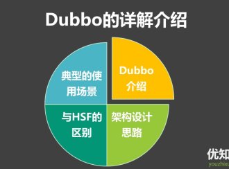 Dubbo的详细介绍、设计思路、以及4大适用场景
