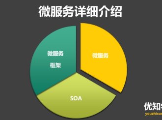 Spring Cloud的核心成员、以及架构实现详细介绍