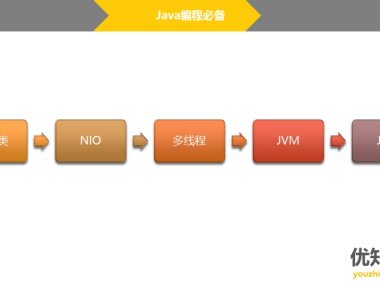 成长为月薪50K的阿里P7 Java架构师，必须掌握的7大技能！