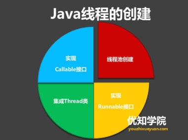 最全面的Java多线程学习概述