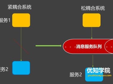 什么是流量削峰?如何解决秒杀业务的削峰场景