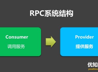 详解RPC远程调用和消息队列MQ的区别