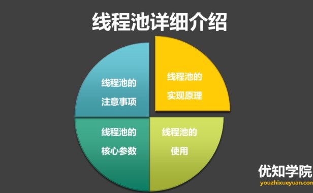 Java线程池的使用方式，及核心运行原理