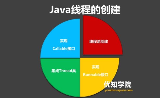 最全面的Java多线程学习概述