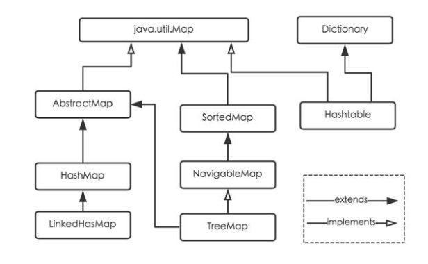 深入探讨HashMap的底层结构、原理、扩容机制
