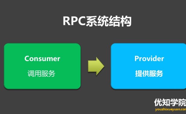 详解RPC远程调用和消息队列MQ的区别