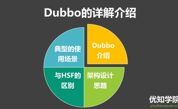 Dubbo的详细介绍、设计思路、以及4大适用场景
