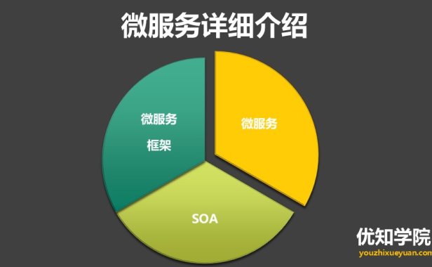 Spring Cloud的核心成员、以及架构实现详细介绍