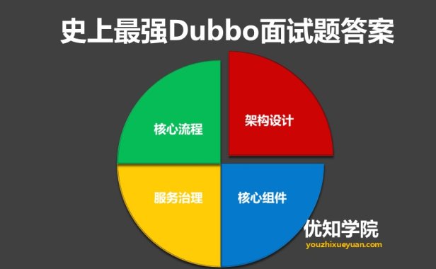 史上最强Dubbo面试28题答案详解:核心功能+服务治理+架构设计等