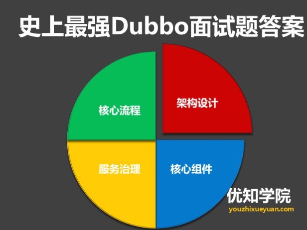 史上最强Dubbo面试28题答案详解：核心功能+服务治理+架构设计等