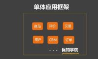 如何从0到1设计一个类Dubbo的RPC框架