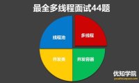 史上最强多线程面试44题和答案：线程锁+线程池+线程同步等