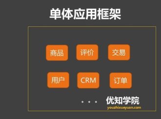 如何从0到1设计一个类Dubbo的RPC框架