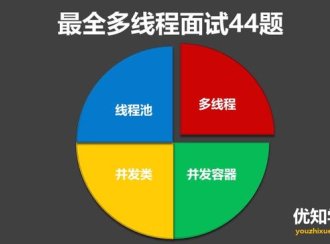 史上最强多线程面试44题和答案：线程锁+线程池+线程同步等