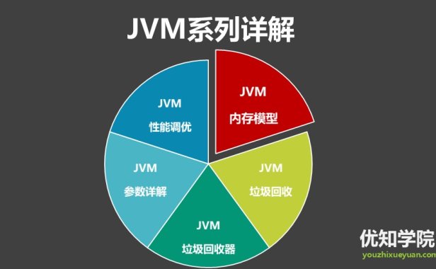 Minor GC、Major GC、Full GC的区别