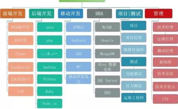 2023年想升值加薪，想成为阿里架构师？9条有效的建议