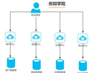分布式事务详解(一文搞懂)