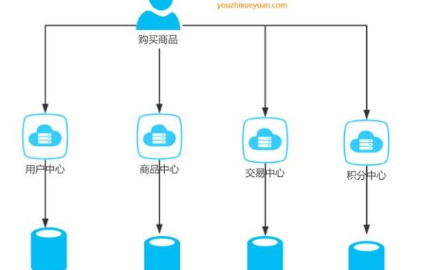 分布式事务详解(一文搞懂)