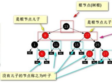 最全二叉树：完整详解二叉树的遍历以及完全二叉树等6种二叉树