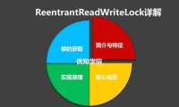 ReentrantReadWriteLock的实现原理与锁获取详解