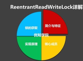 ReentrantReadWriteLock的实现原理与锁获取详解