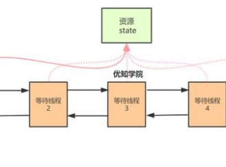 深度源码剖析AQS的实现原理