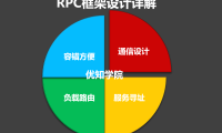 深度剖析RPC框架的核心设计