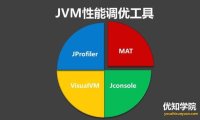 4大JVM性能分析工具详解，及内存泄漏分析方案