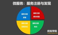 服务注册与发现的实现原理、及实现优劣势比较