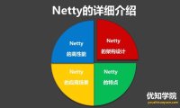 Netty的实现原理、特点与优势、以及适用场景