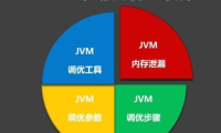 JVM性能调优的6大步骤,及关键调优参数详解