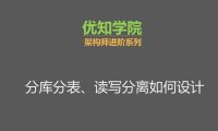 分布式数据层中间件详解:如何实现分库分表+动态数据源+读写分离