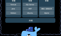 Docker容器的原理、特征、基本架构、与应用场景