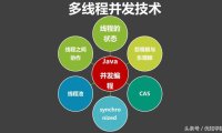 高并发与多线程的关系、区别、高并发的技术方案