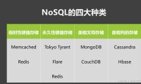 MongoDB、Hbase、Redis等NoSQL优劣势、应用场景
