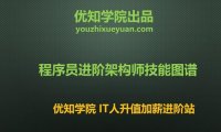 从Java程序员进阶为架构师，全套16张图概括最全技能