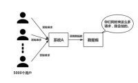 Redis缓存和MySQL数据一致性方案详解