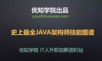 从Java程序员进阶到架构师,6大核心技能要领详解
