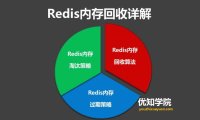 Redis的内存回收原理,及内存过期淘汰策略详解