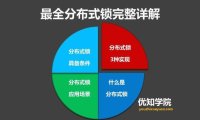 分布式锁的由来、及Redis分布式锁的实现详解