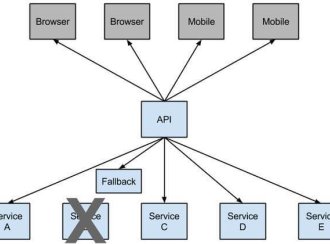 Dubbo与SpringCloud的Ribbon、Hystrix、Feign的优劣势比较