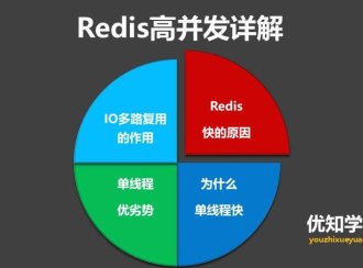 Redis为什么是单线程、及高并发快的3大原因详解