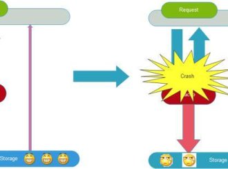 如何解决Redis缓存雪崩、缓存穿透、缓存并发等5大难题