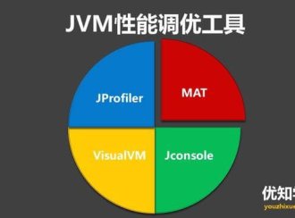 4大JVM性能分析工具详解，及内存泄漏分析方案