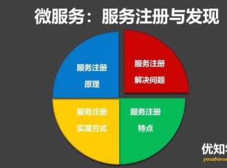 服务注册与发现的实现原理、及实现优劣势比较