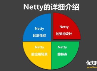 Netty的实现原理、特点与优势、以及适用场景