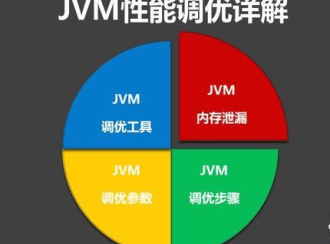 JVM性能调优的6大步骤,及关键调优参数详解